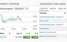 Stock Market Expected Trends for Sweden in Years Ahead